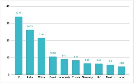 Which Country Produces the Most Flowers? A Global Blooming Perspective